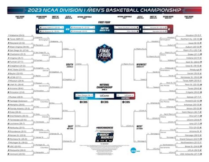 2023 March Madness: A Closer Look at This Year's NCAA Tournament
