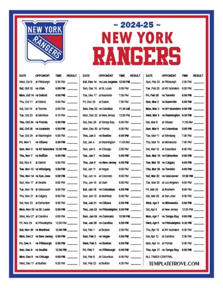 2024 NY Rangers Roster: A Comprehensive Guide to the Team's Future