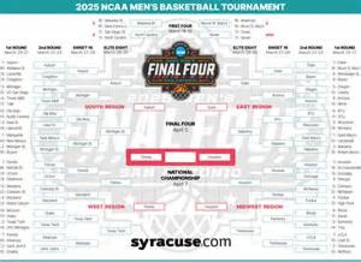 2025 March Madness: A Deep Dive into the NCAA Men's Basketball Tournament