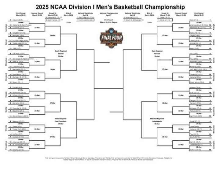 2025 Men's NCAA Basketball Tournament: A Journey Through Excitement and Anticipation