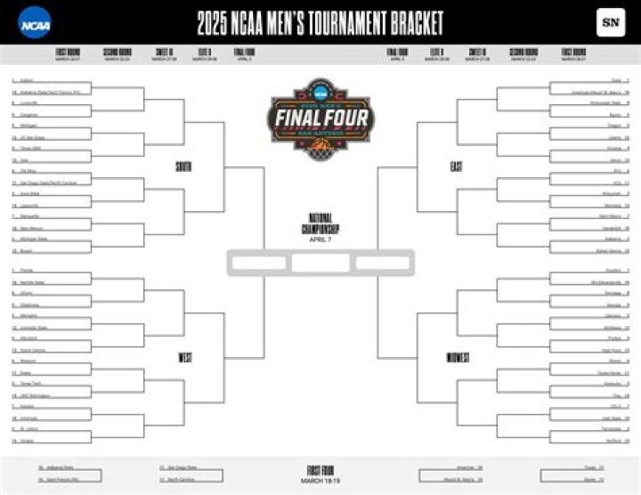 2025 NCAA March Madness Tournament: Auburn Leads the Charge
