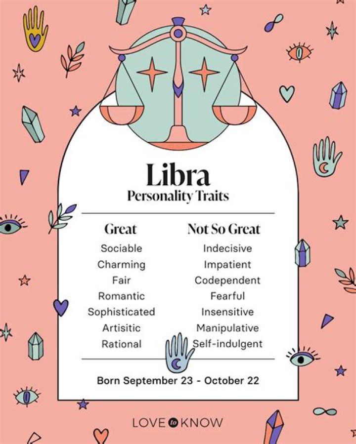 24th September Zodiac: Discover the Traits and Characteristics of Libra
