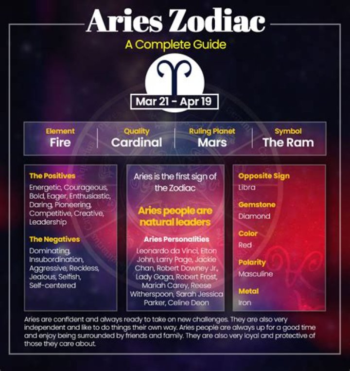 Aries Attributes: Understanding the Bold and Energetic Traits of the Zodiac's First Sign