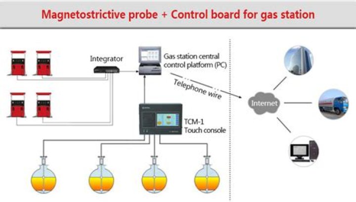 Comprehensive Guide to ATG Equipment for Efficient Fuel Management