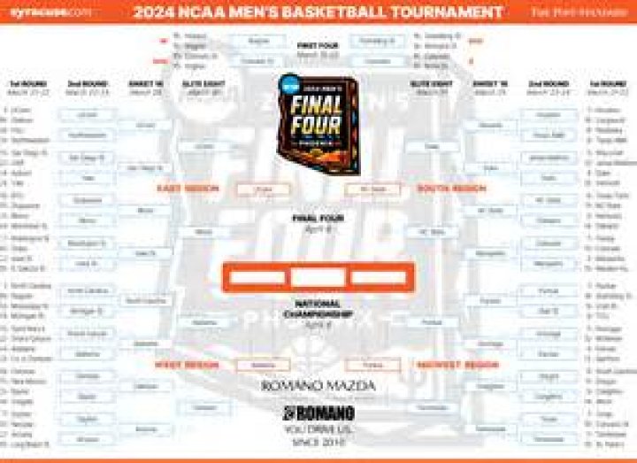 Comprehensive Guide to NCAA Men's Basketball Rankings