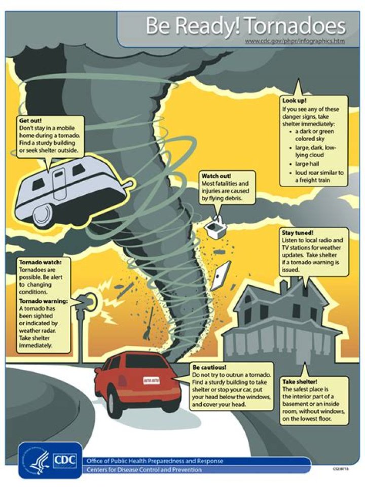 Comprehensive Guide to Tornado Preparedness in Syracuse, NY