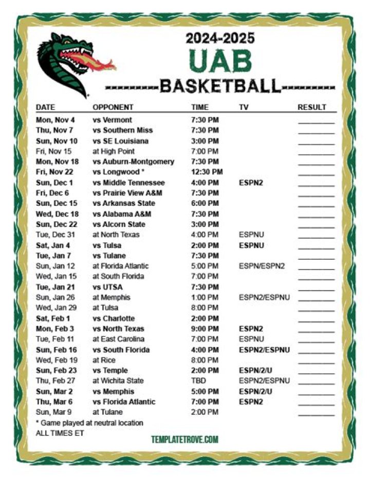 Comprehensive Guide to UAB Basketball: Scores, Stats, and Insights