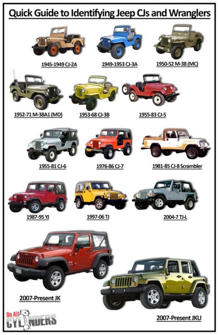Comprehensive List of Jeep Names: Your Ultimate Guide to Jeep Models