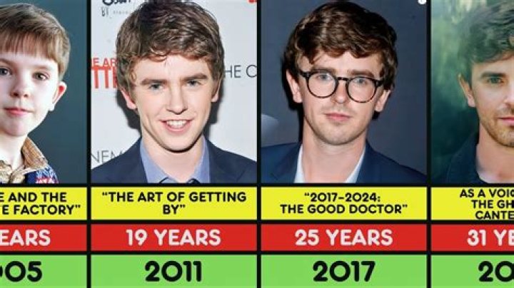 Discovering the Multifaceted Talent of Freddie Highmore