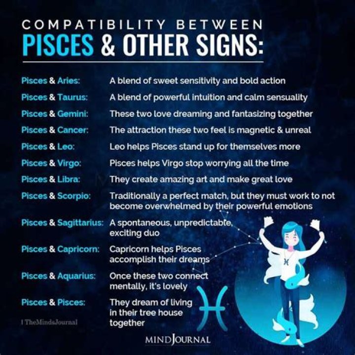 Do Cancers Get Along with Pisces? Exploring the Zodiac Compatibility Between Cancer and Pisces