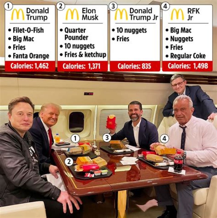 Does Trump Eat McDonald's Every Day? Exploring the Truth Behind the Headlines