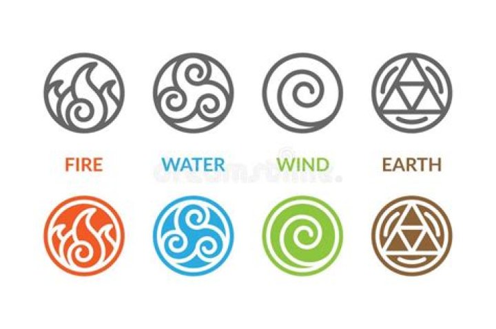Earth Water Wind Fire Signs: Understanding the Elemental Zodiac and Its Profound Influence