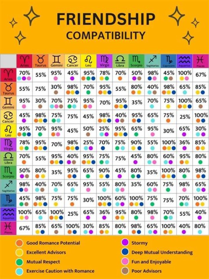Exploring the Compatibility of April 1st Zodiac Sign: Aries