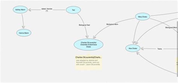 Exploring the Storied Heritage of the Duke of Hastings Family Tree