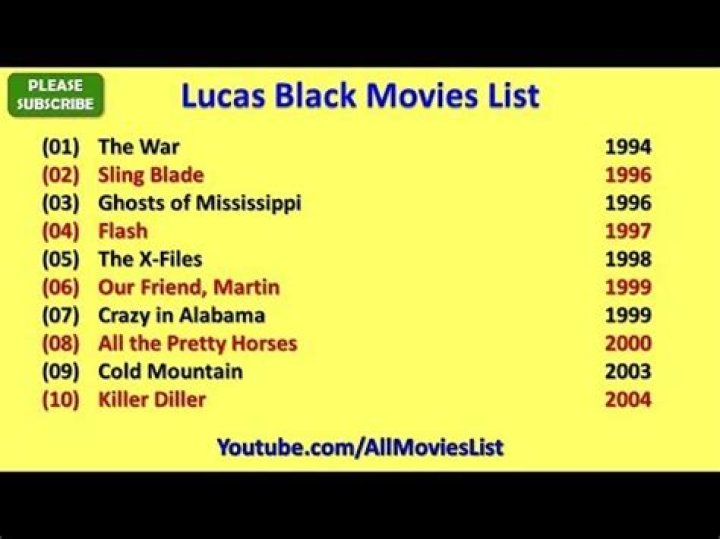 Exploring the Versatile World of Actor Lucas Black Movies