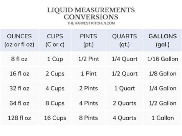 How Many Ounces In A Pint: The Ultimate Conversion Guide