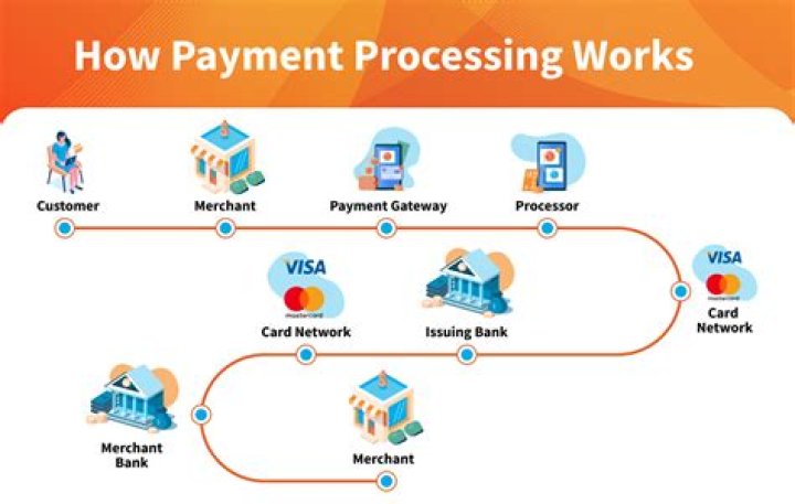 How to Make US Post Office Box Online Payment Securely and Efficiently
