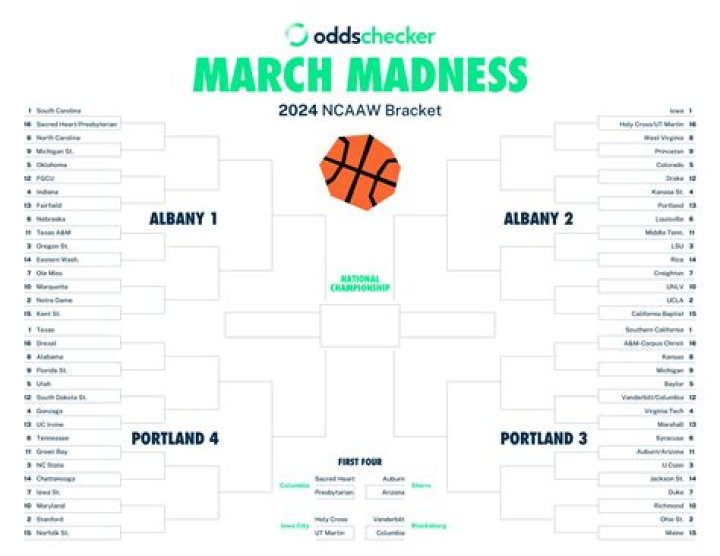 Indiana University's March Madness Journey: An In-Depth Analysis