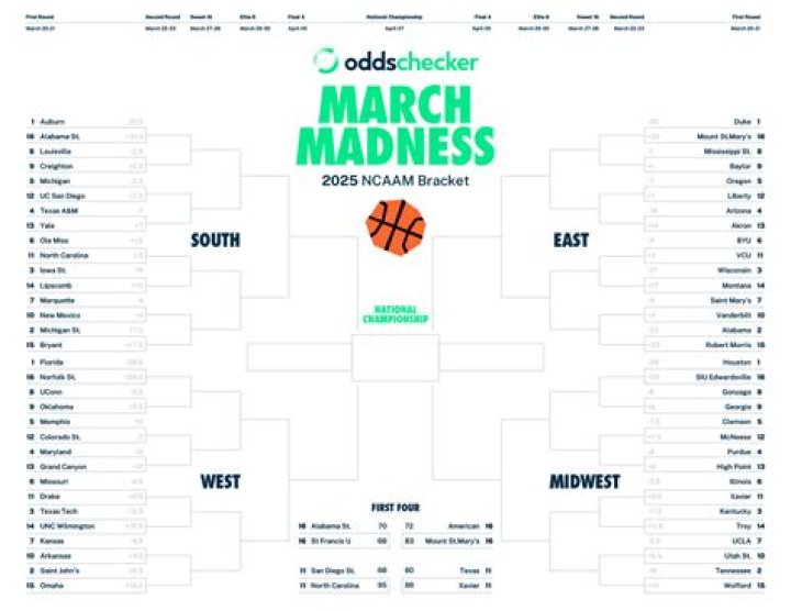 March Madness 2025: Your Ultimate Guide to Printable Brackets
