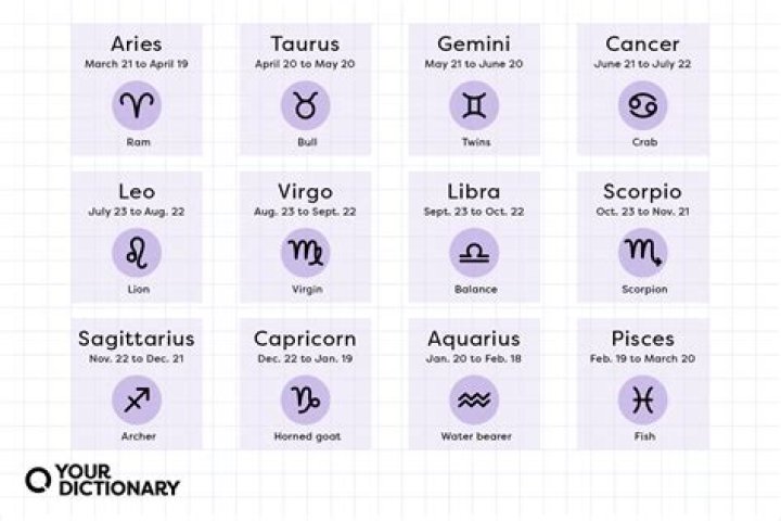 May 4 Astrology Sign: Discover the Traits, Compatibility, and Cosmic Influence of Taurus