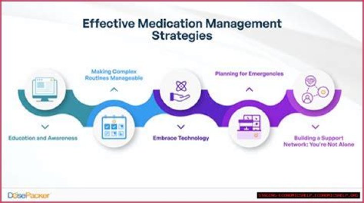 MMS ED Videos: Understanding, Insights, and Comprehensive Guide