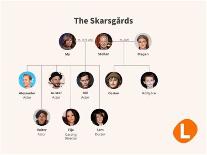 My Skarsgård: A Journey Through the Talented Legacy