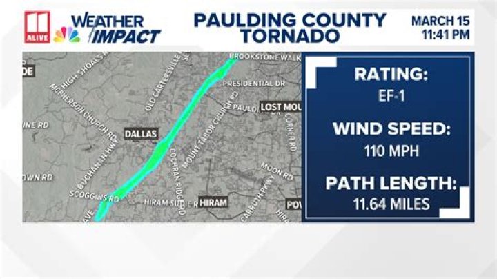 Paulding County Tornado: Understanding the Devastation and Path to Recovery