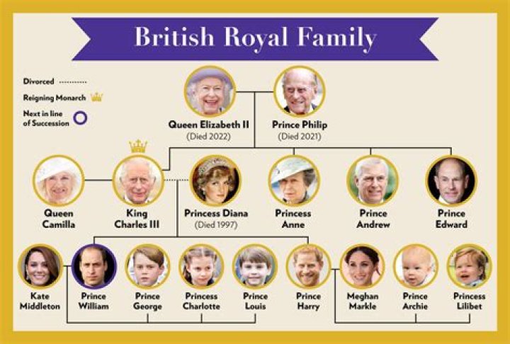Prince Harry Had Twins: A Comprehensive Guide to the Royal Twins