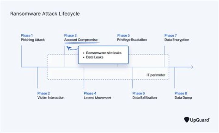 Protecting Against Medusa Ransomware: A Comprehensive Guide