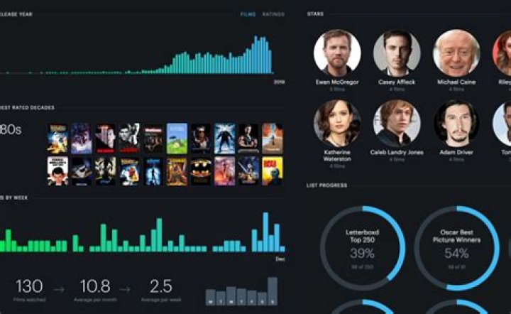 RogMovies: The Ultimate Destination for Movie Enthusiasts