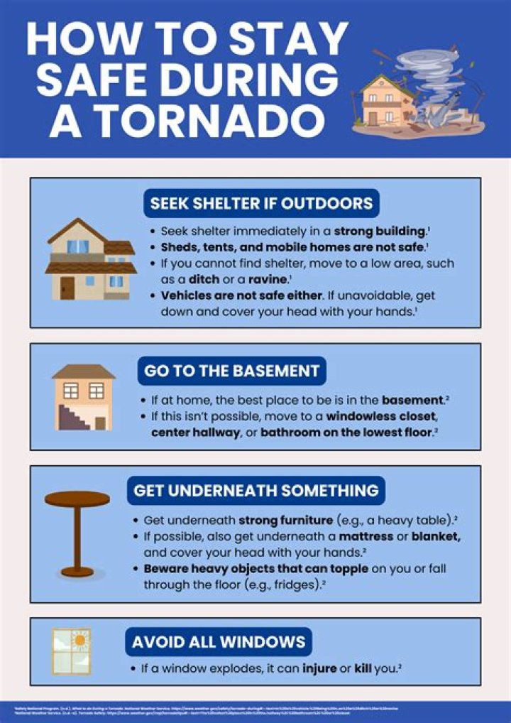 Staying Safe During Tornado Warnings in Tampa: A Comprehensive Guide