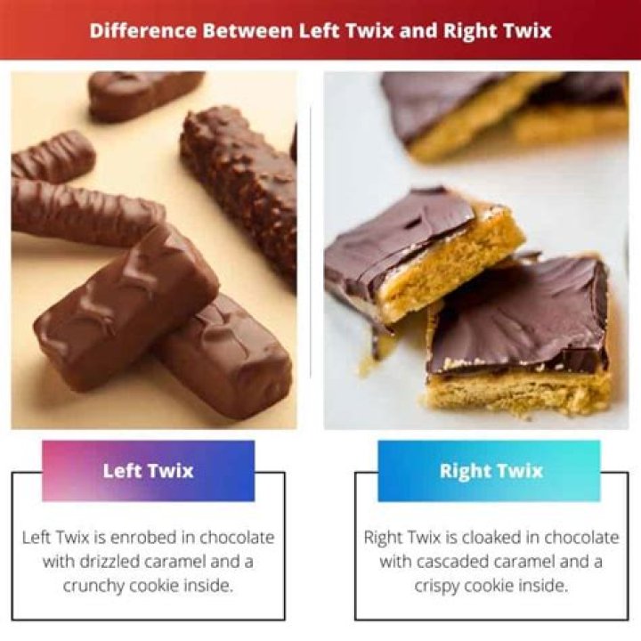 The Difference Between Left Twix and Right Twix: A Comprehensive Guide