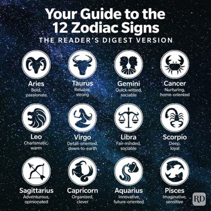 The Dynamic Traits of the 30th March Star Sign