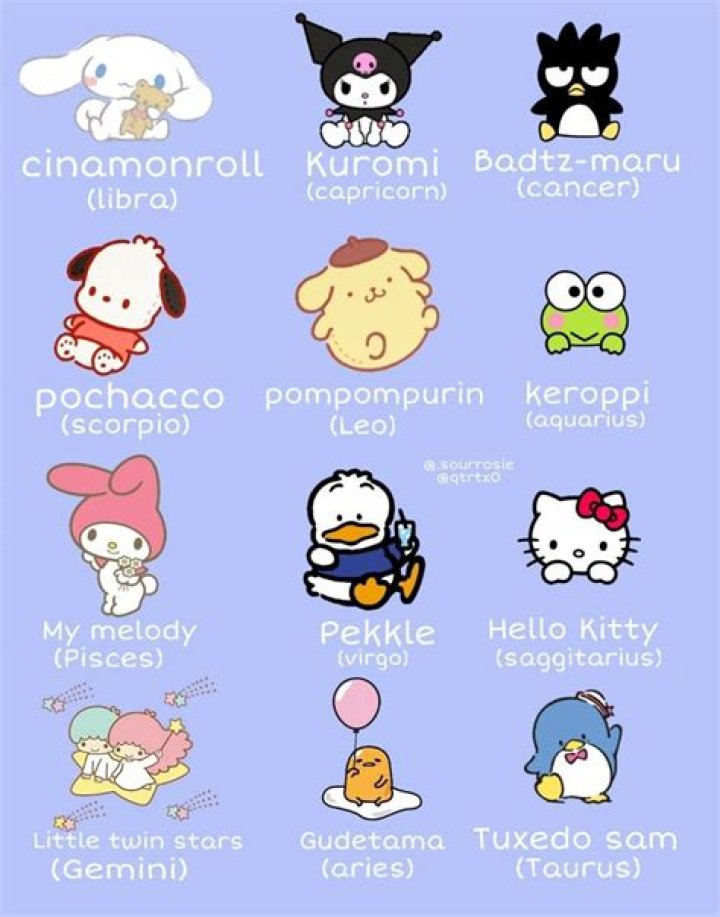 The Timeless Charm of Hello Kitty: A Journey Through Pop Culture
