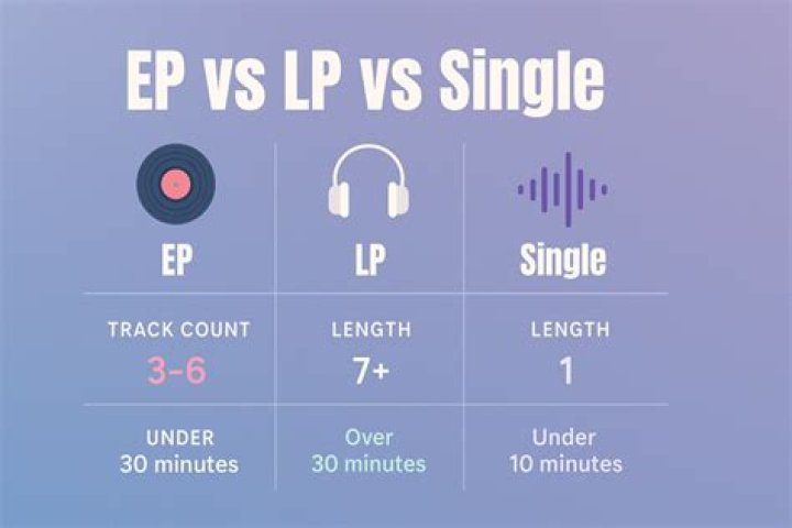 The Ultimate Guide to EP: What Does EP Stand For?