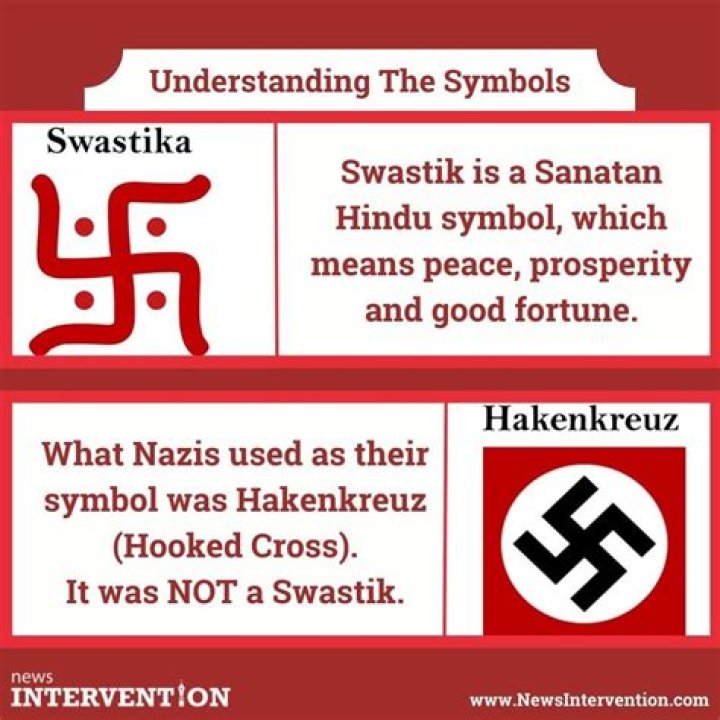 The Ultimate Guide to Swastika Emoji Meaning & Usage