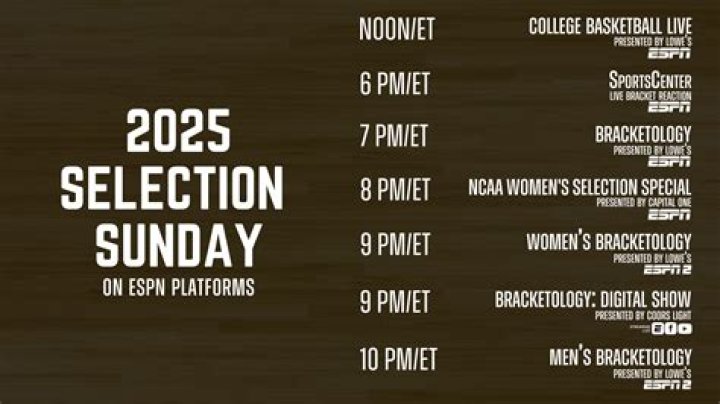 The Ultimate Guide to the 2025 Selection Sunday