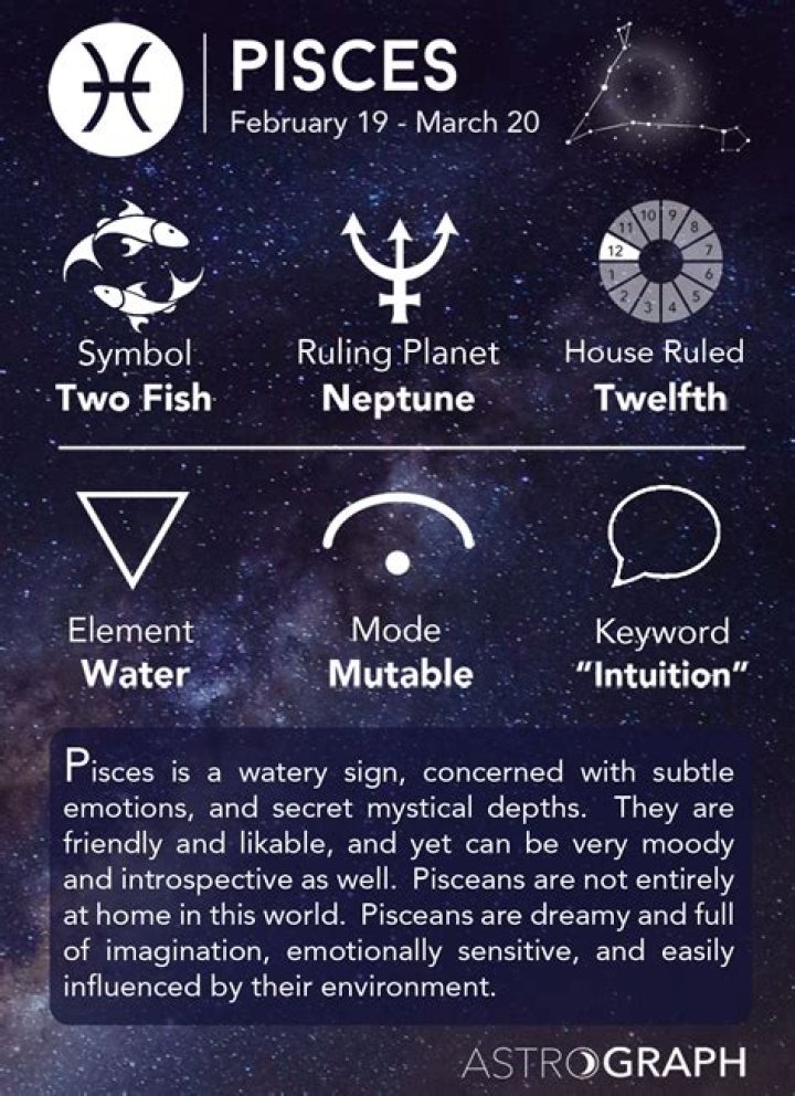 Understanding Pisces: The Mystical Water Sign of the Zodiac