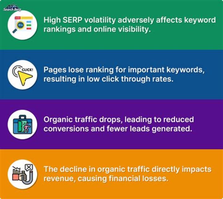 Understanding SERP Volatility: Navigating the Ever-Changing Landscape of Search Rankings