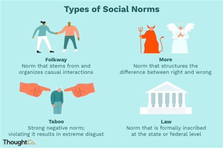 Understanding Taboo Pushing: Exploring Boundaries and Social Norms