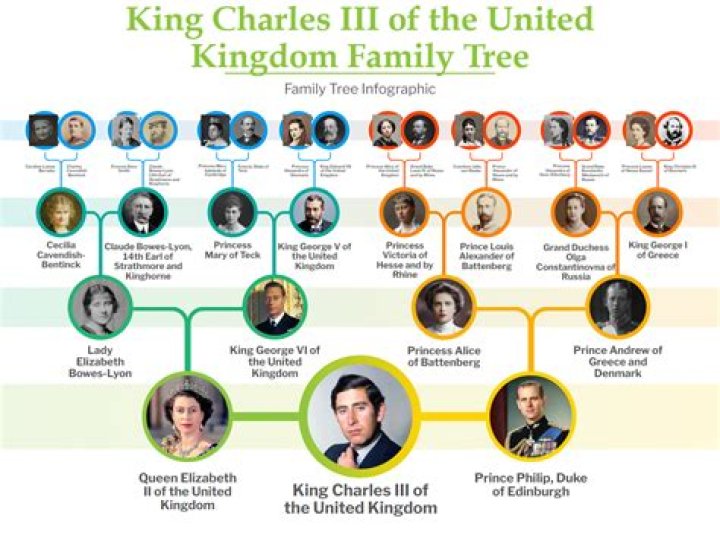 Understanding the Age of Charles III: A Royal Journey
