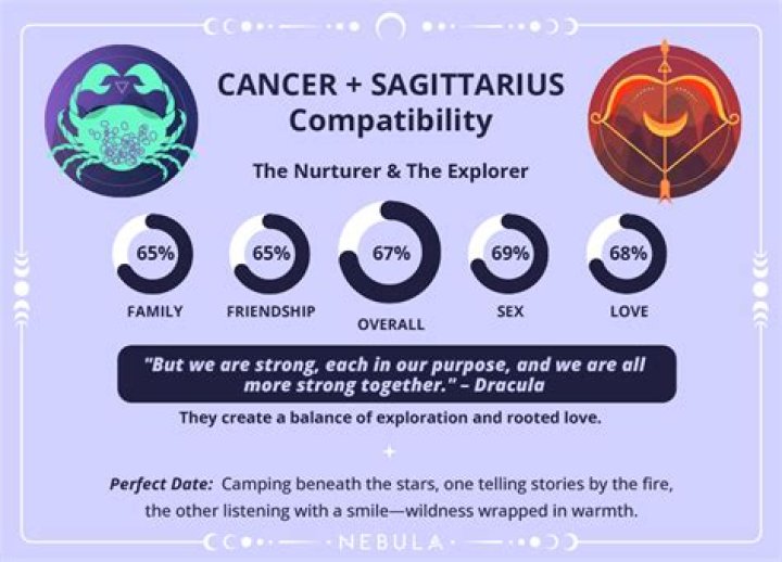 Understanding the Dynamics of a Cancerian Man and Sagittarius Woman Relationship