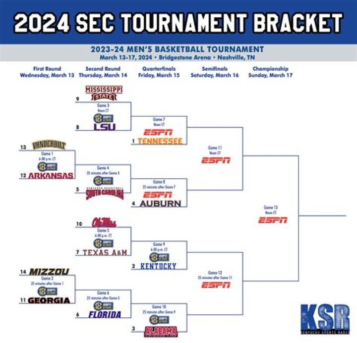 Understanding the Intricacies of SEC Standings in College Sports