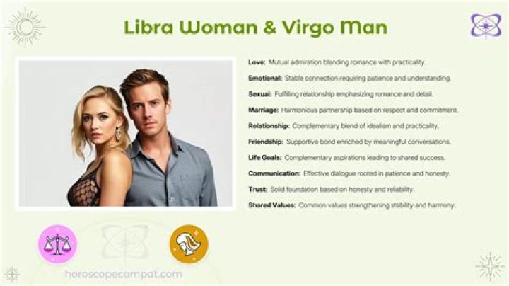 Understanding the Libra Man and Virgo Woman Relationship: A Guide to Compatibility