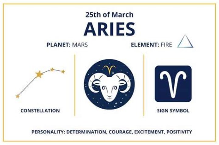 Understanding the March 25 Zodiac Sign: The Aries Influence