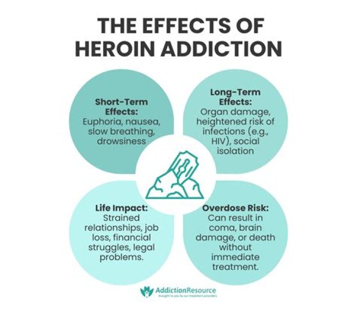Understanding the Modern-Day Addiction: Heroin with an E