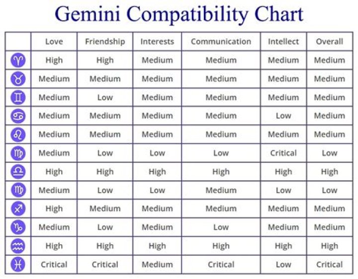 Understanding the Perfect Match for a Gemini Man: A Comprehensive Guide