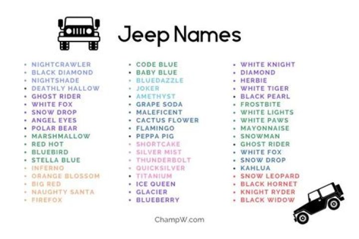 Unique Jeep Names for Girls: A Comprehensive Guide