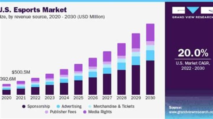 Unlock the Power of Esports: A Comprehensive Guide to Esports Industry Growth