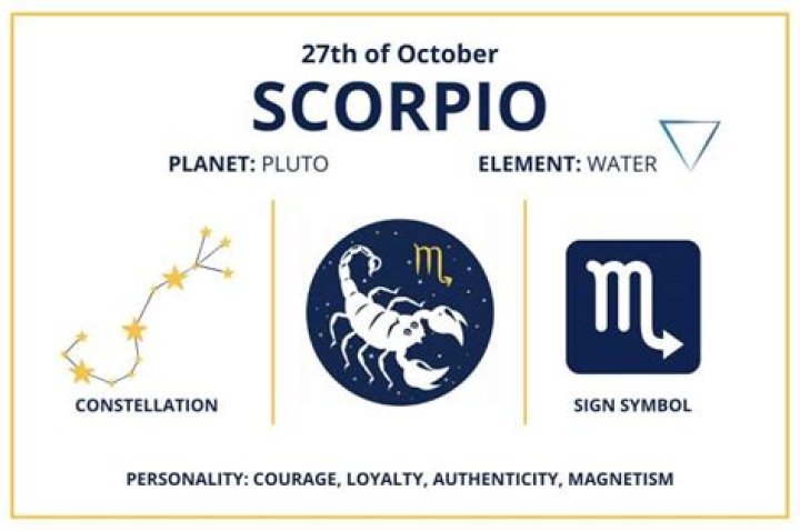 Unlocking the Mysteries of the Oct 27 Zodiac Sign